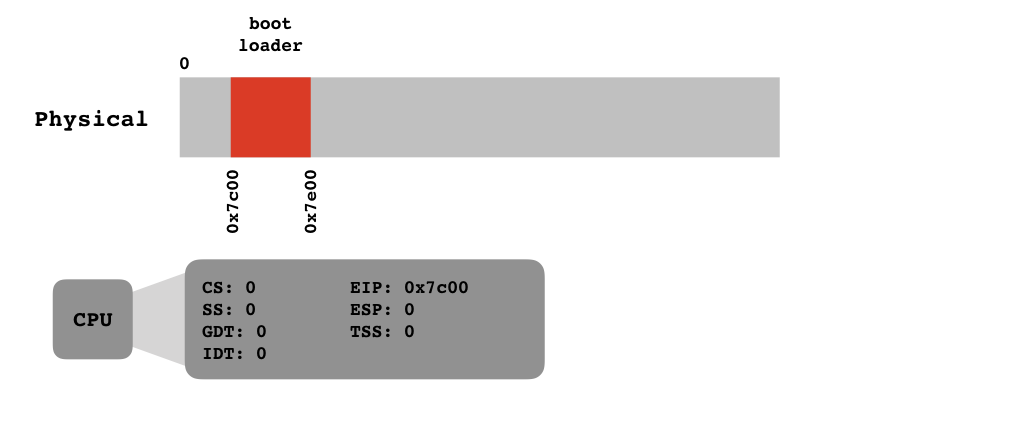 end of bios