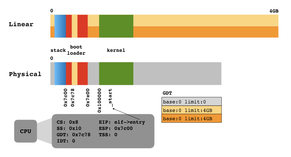 end of c bootstrap