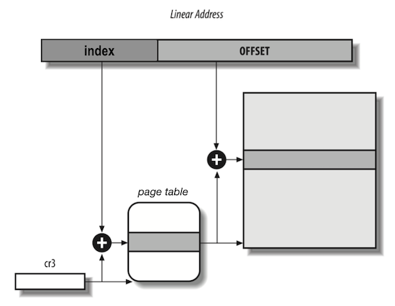 page table